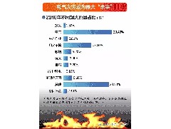 全國消防標準化技術委員會(SAC/TC113)下設15個分委